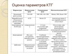 КТГ, что значит 7 из 8 параметров в норме