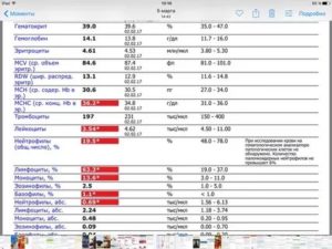 Повышен гемоглобин и повышены лимфоциты