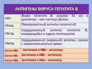 Положительный результат анализа на антигены С и Е