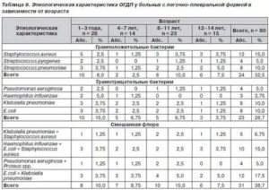 Klebsiella pneumoniae 1х10*3 в моче у ребенка 6.5 лет