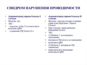 Нарушение вн. Желудочковой проводимости у подростка. Жалоб нет