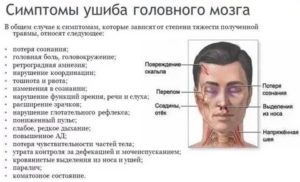 Кружится голова после удара