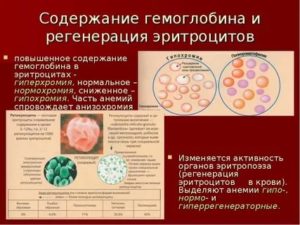 Повышение гемоглобина и эритроцитов