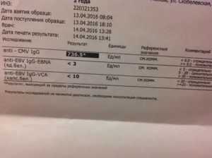 Изменения в анализе крови из за цитомегаловируса