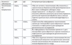 Повторный токсоплазмоз при беременности