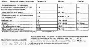 Высокий РФМК при беременности