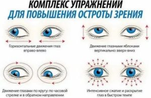 Боль при движении глаз вправо и влево