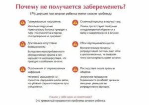 Не получается забеременеть 4 месяца