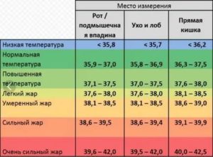 После стентирования почки держится температура 37-37,5 месяц