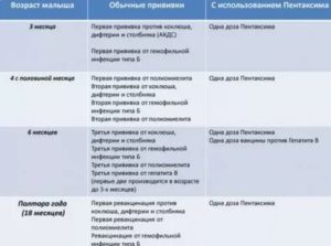 Прививка после 3 лет акдс или пентаксим