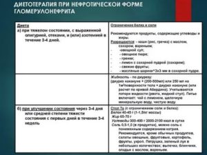 Приём спортивного питания при хроническом гломерулонефрите