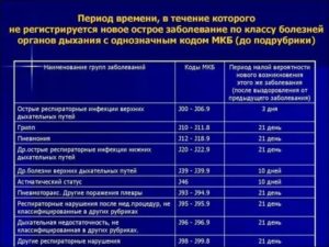 Годность в армию при F48.0 мкб 10