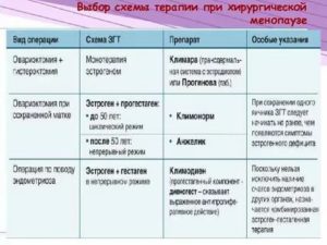 ГЗТ или негормональная терапия в менопаузу