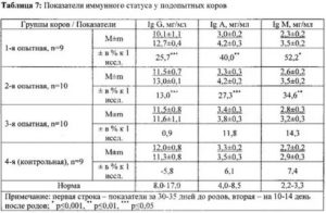 Иммунитет ребенка, какой сдать анализ