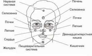 Нервные тики по всему телу