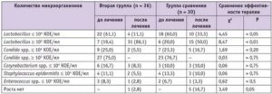 Enterococcus Faecalis 10^5 в моче при беременности