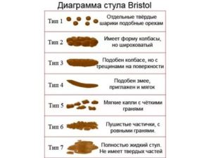 Диарея на протяжении 5 дней