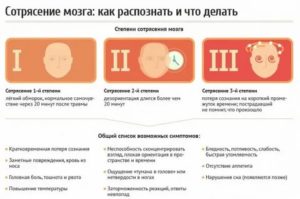 После сотрясения мозга через какое время можно лететь на самолете?