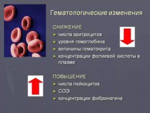 Повышение гемоглобина и эритроцитов