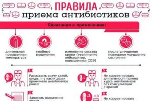 Во время приема антибиотика поднялась температура