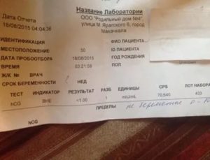 Помогите разобраться с анализом хгч