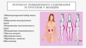 Верошпирон от лишних волос при нормальном уровне гормонов