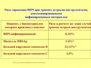 Вероятность заражения гепатитом