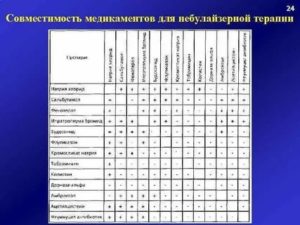 Совместимость таваника и вильпрафена и трихопола