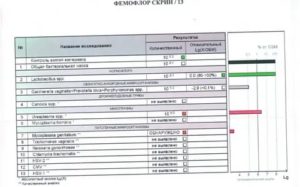 Уреаплазма по фемофлор скрин во время беременности