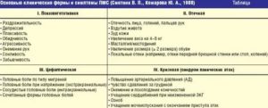 Помогите понять причину пмс перед овуляцией