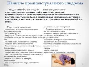 Помогите понять причину пмс перед овуляцией