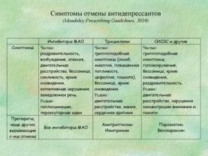 Как уйти с антидепрессанта?