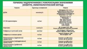 Кортизол в моче повышен, а в крови понижен - почему?