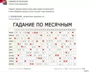Когда начнутся месячные?