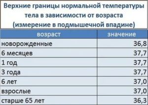 Какая в норме температура у шести месячного ребенка?