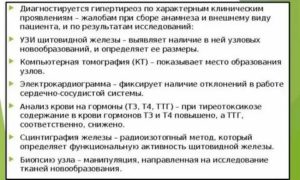 Зоб 3 степени, узи щитовидки, анализы на гормоны