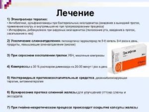 Какие антибиотики при воспалении слюнной железы