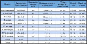 Вздрагивание ребёнка во время бодорствования