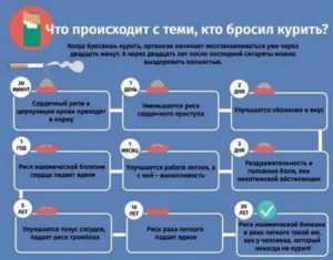 Какие могут быть симптомы никотиного голодания после отказя спустя месяц?