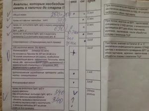 Положительный анализ на краснуху