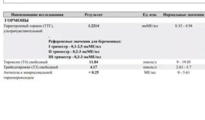 Зоб 3 степени, узи щитовидки, анализы на гормоны