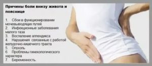 Болит желудок, подташнивает, бросает в жар