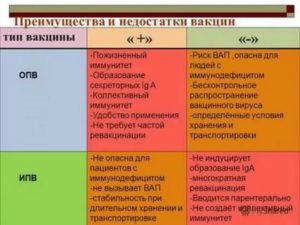 После ИПВ сделали ОПВ. Правильная ревакцинация