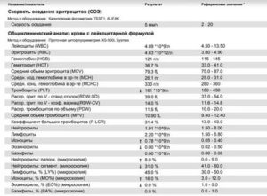 Беспокоит кашель, понижен коэффициент анизотропии эритроцитов крови