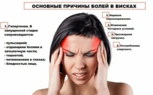Высокая температура, ломота в теле, суставах, давление в висках
