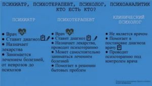 Как разобраться к кому обратиться психиатру, психологу или психотерапевту?