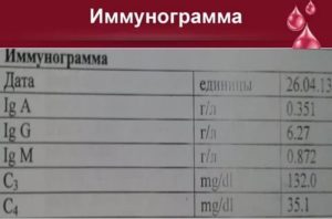 Иммунограмма вопрос