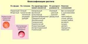 Воспаление хронического пиелоцистита