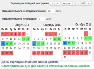 Какой день месячных считать первым?