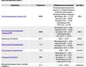 Гормоны на ЛГ, ФСГ, пролактин и т. д